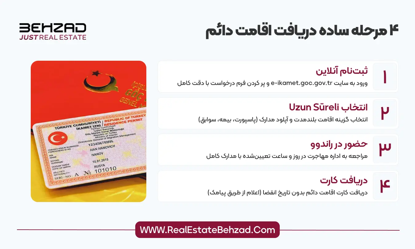 تبدیل اقامت کوتاه مدت ترکیه به دائم 10 4 مرحله ساده دریافت اقامت دائم ترکیه