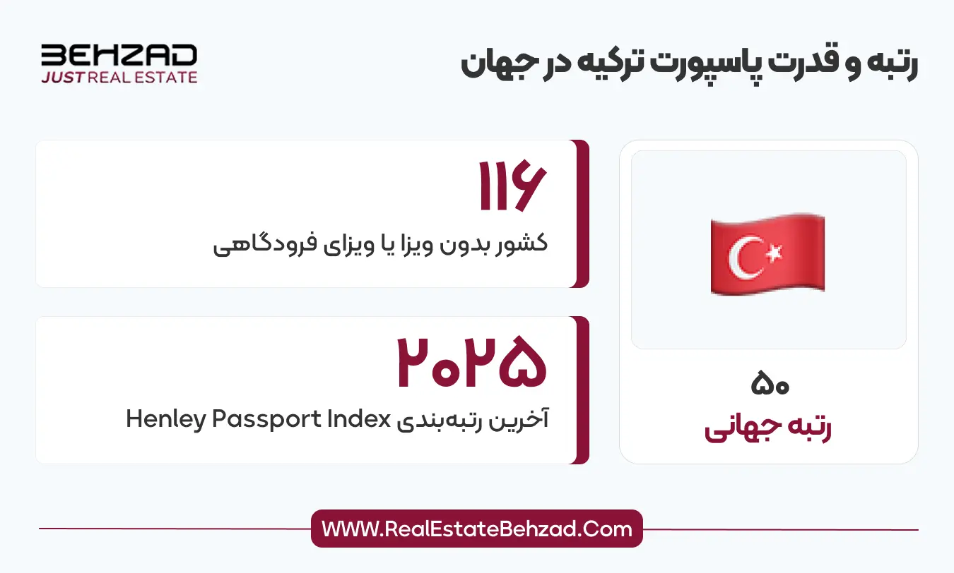 ارزش پاسپورت ترکیه 7 رتبه و قدرت پاسپورت ترکیه در جهان