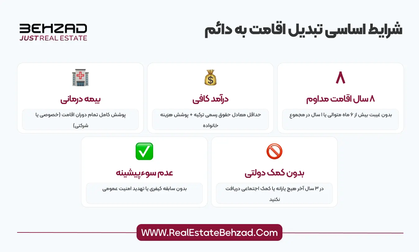 تبدیل اقامت کوتاه مدت ترکیه به دائم 9 شرایط تبدیل اقامت کوتاه مدت ترکیه به دائم