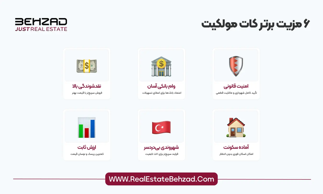 تفاوت بین کات مولکیت و کات ایرتیفاک در خرید ملک ترکیه 10 مزیت کات مولکیت