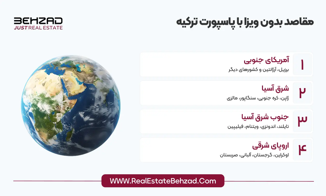 ارزش پاسپورت ترکیه 8 مقاصد بدون ویزا با پاسپورت ترکیه