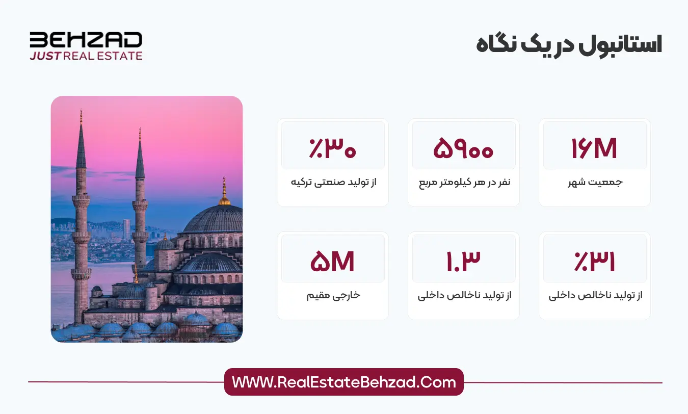 مزایا و معایب زندگی در استانبول برای مهاجران ایرانی 7 نگاهی کلی به وضعیت استانبول