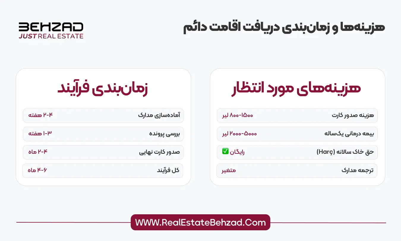 تبدیل اقامت کوتاه مدت ترکیه به دائم 11 هزینه ها و زمان بندی دریافت اقامت دائم ترکیه