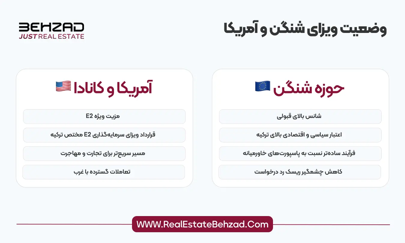 ارزش پاسپورت ترکیه 9 ویزای شنگن و آمریکا چیست؟