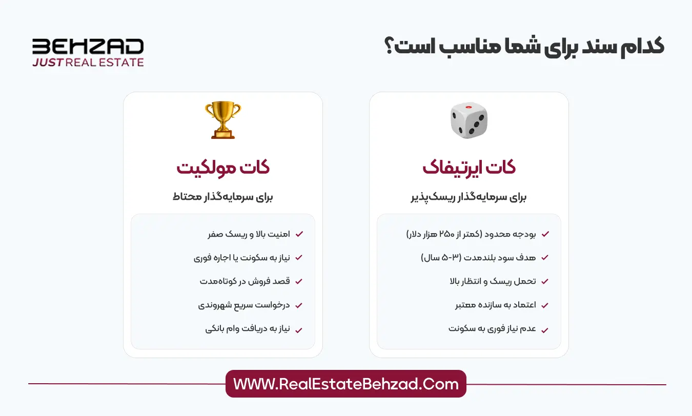 تفاوت بین کات مولکیت و کات ایرتیفاک در خرید ملک ترکیه 12 کات مولکیت و کات ایرتیفاک