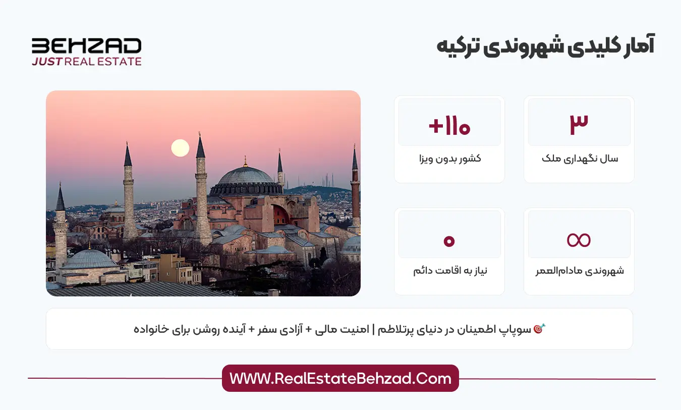 مزایای شهروندی ترکیه برای ایرانیان 11 آمار کلیدی شهروندی ترکیه