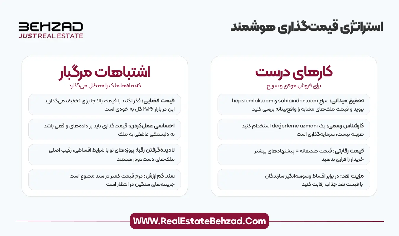 چگونه میتوان ملک خود در استانبول را به بهترین قیمت فروخت؟ 7 استراتژی قیمت گذاری هوشمند خانه