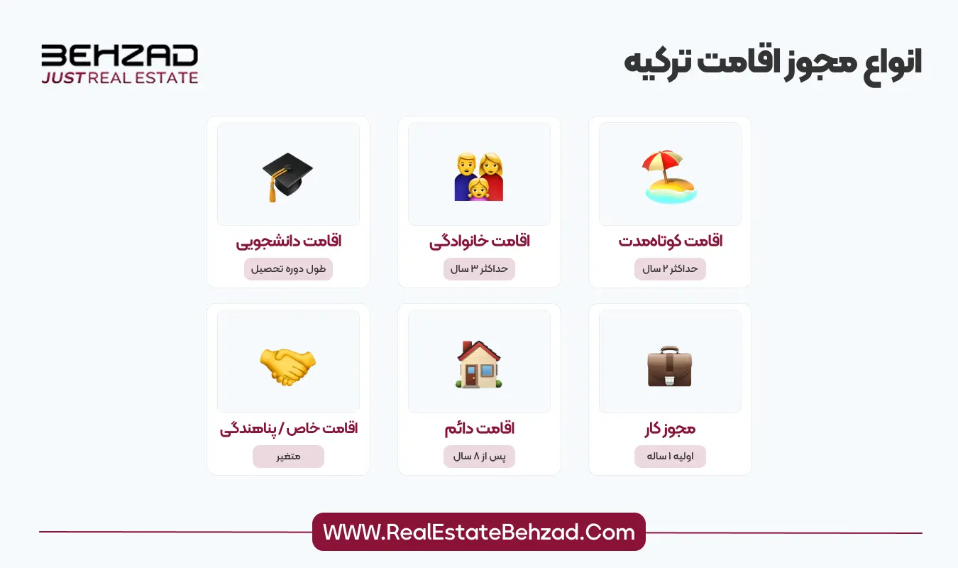 انواع کارت اقامت ترکیه 7 انواع مجوز اقامت ترکیه
