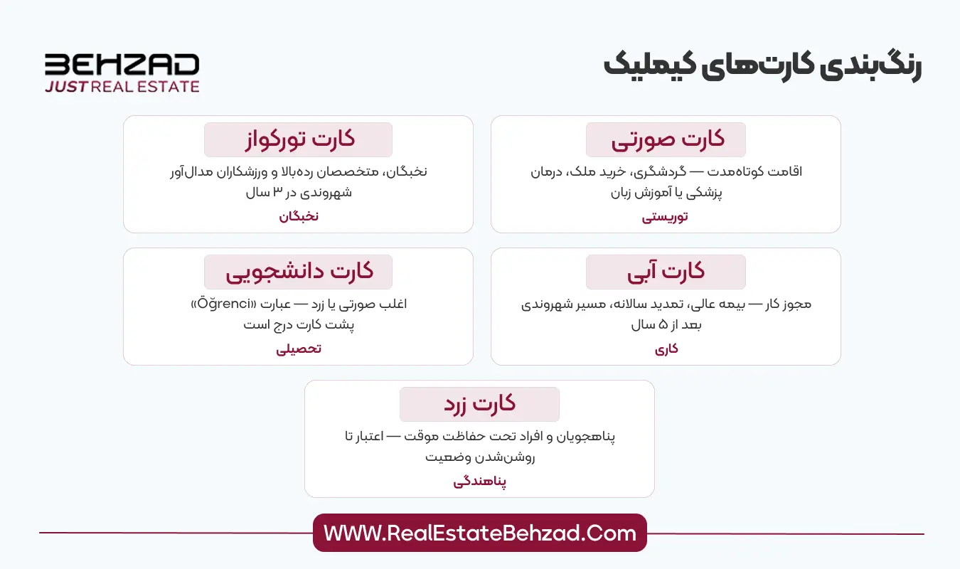 انواع کارت اقامت ترکیه 11 انواع کارت اقامت ترکیه براساس رنگ