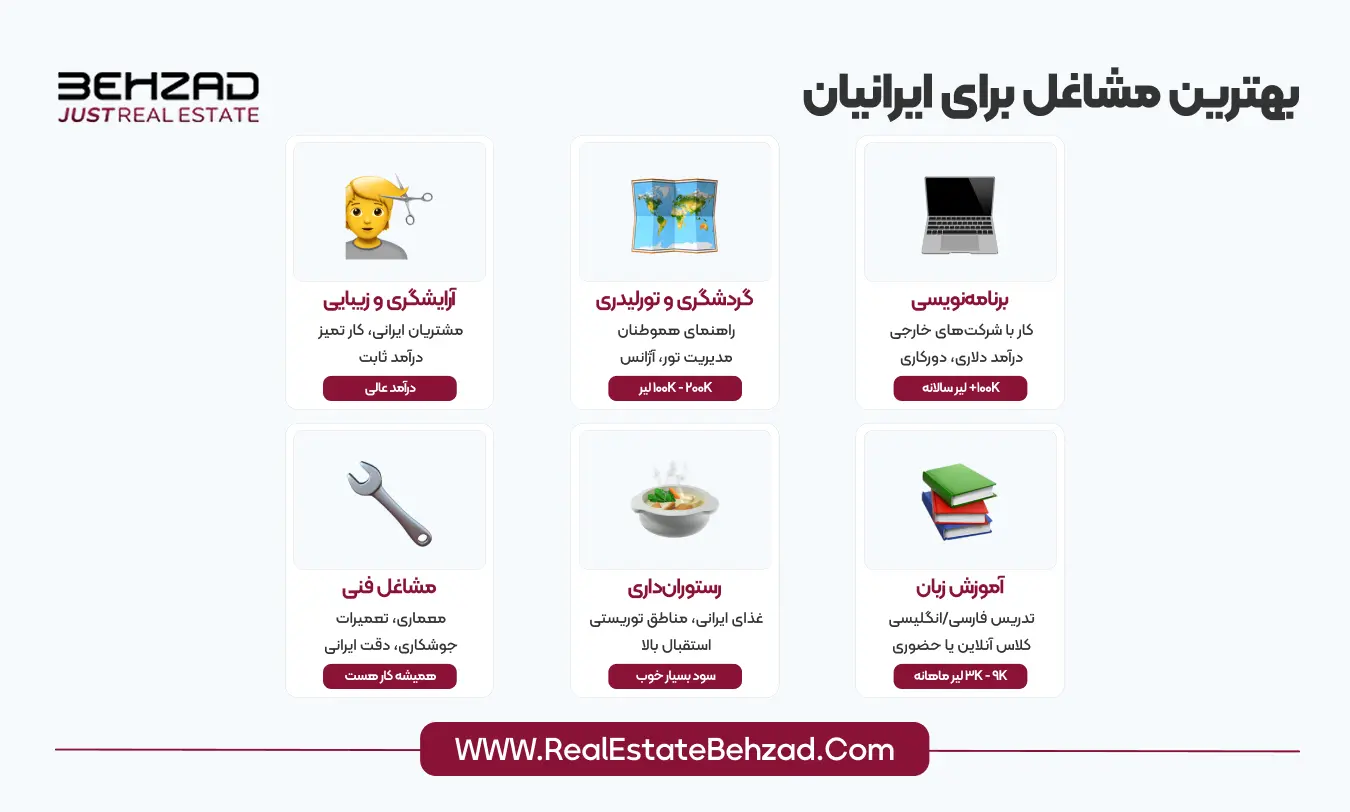 مشاغل پردرآمد در ترکیه 8 برترین مشاغل ترکیه برای ایرانیان