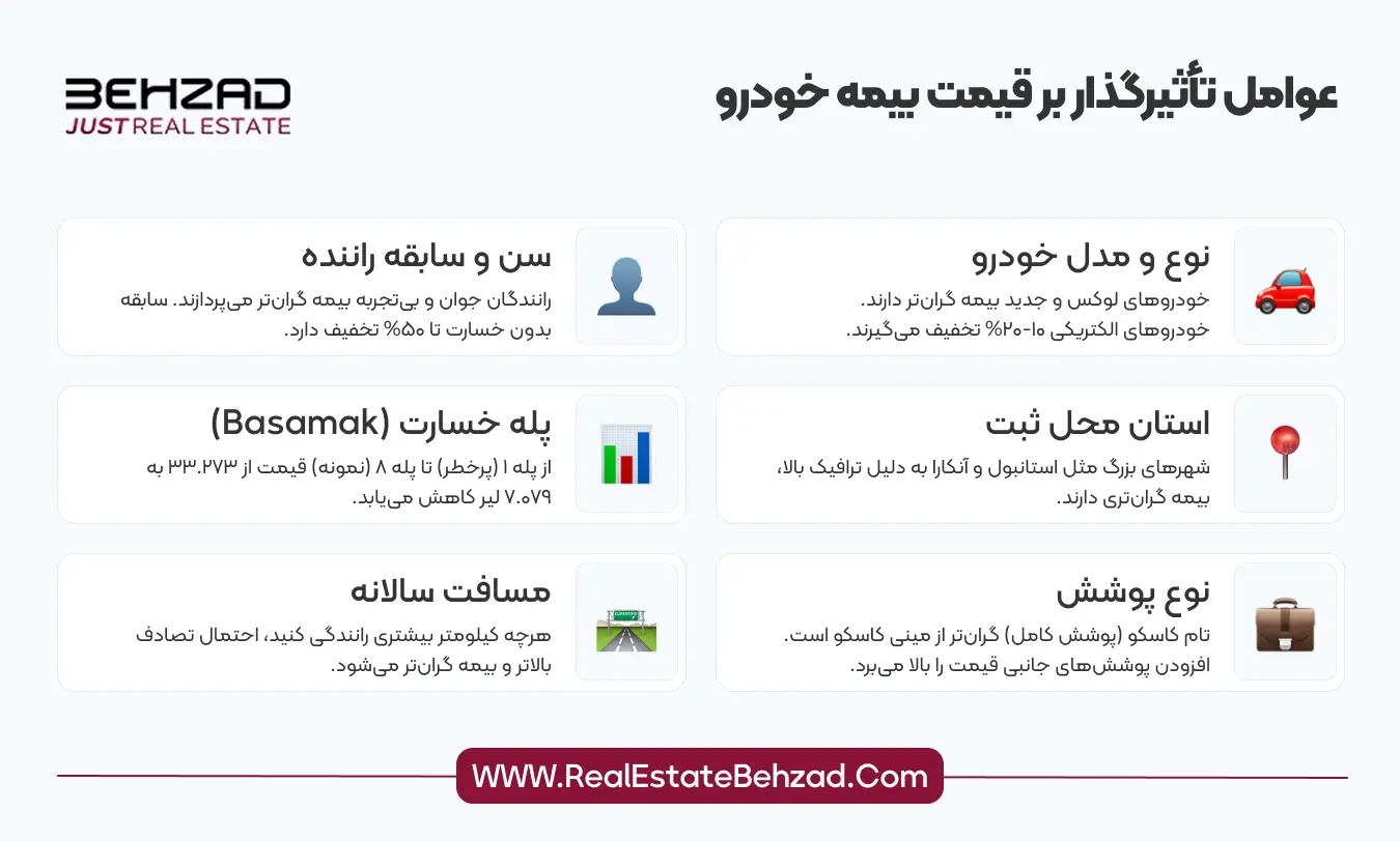 انواع بیمه خودرو در ترکیه 9 عوامل تاثیر گذار بر قیمت بیمه خودرو در ترکیه