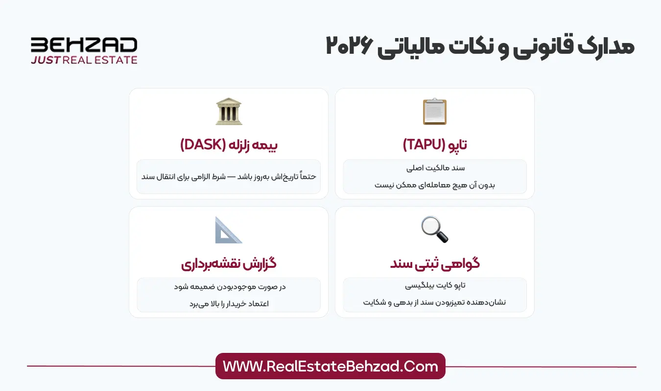 چگونه میتوان ملک خود در استانبول را به بهترین قیمت فروخت؟ 11 مدارک قانونی و نکات مالیاتی فروش ملک در استانبول 2026