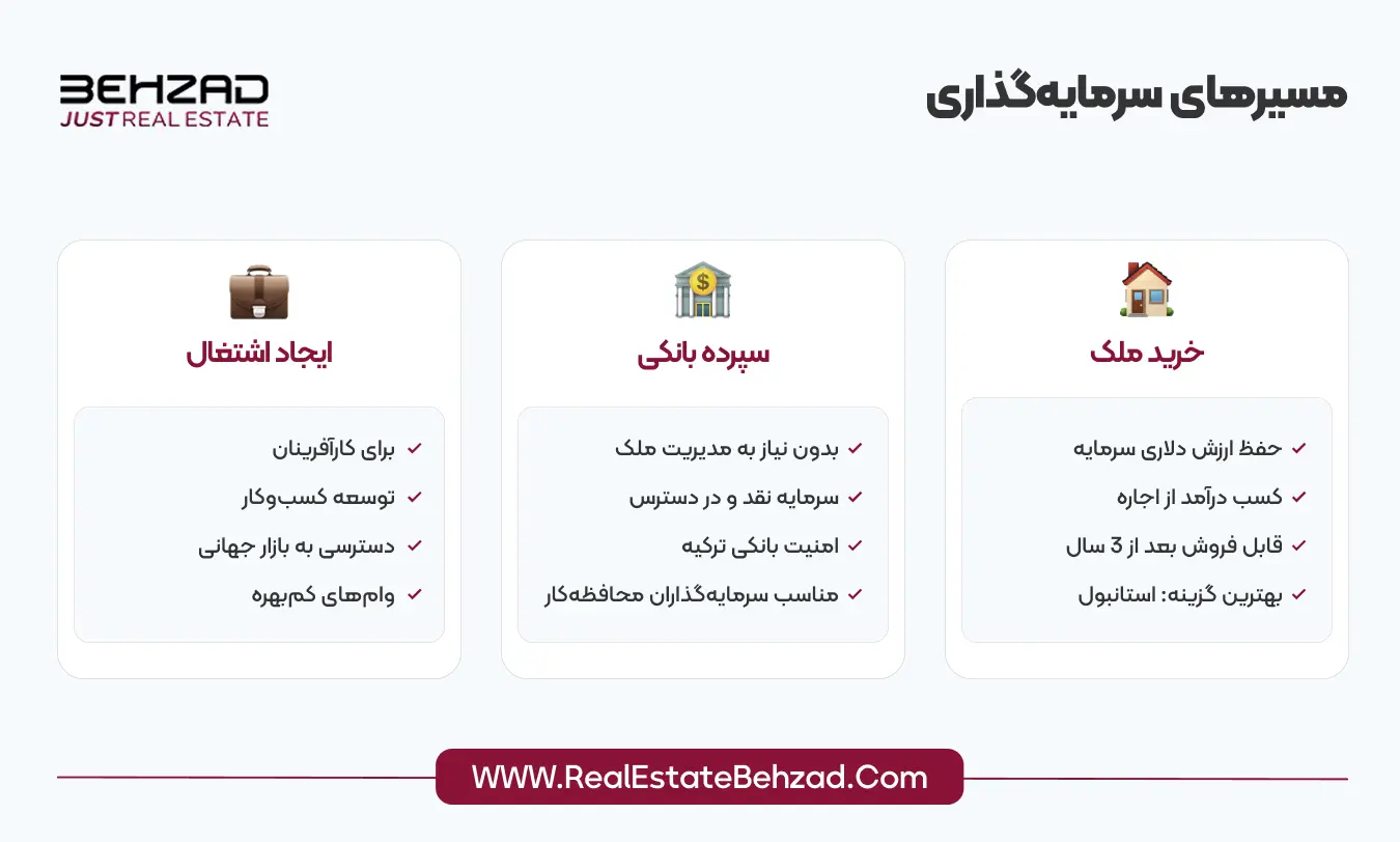 مزایای شهروندی ترکیه برای ایرانیان 9 مسیرهای سرمایه گذاری ترکیه