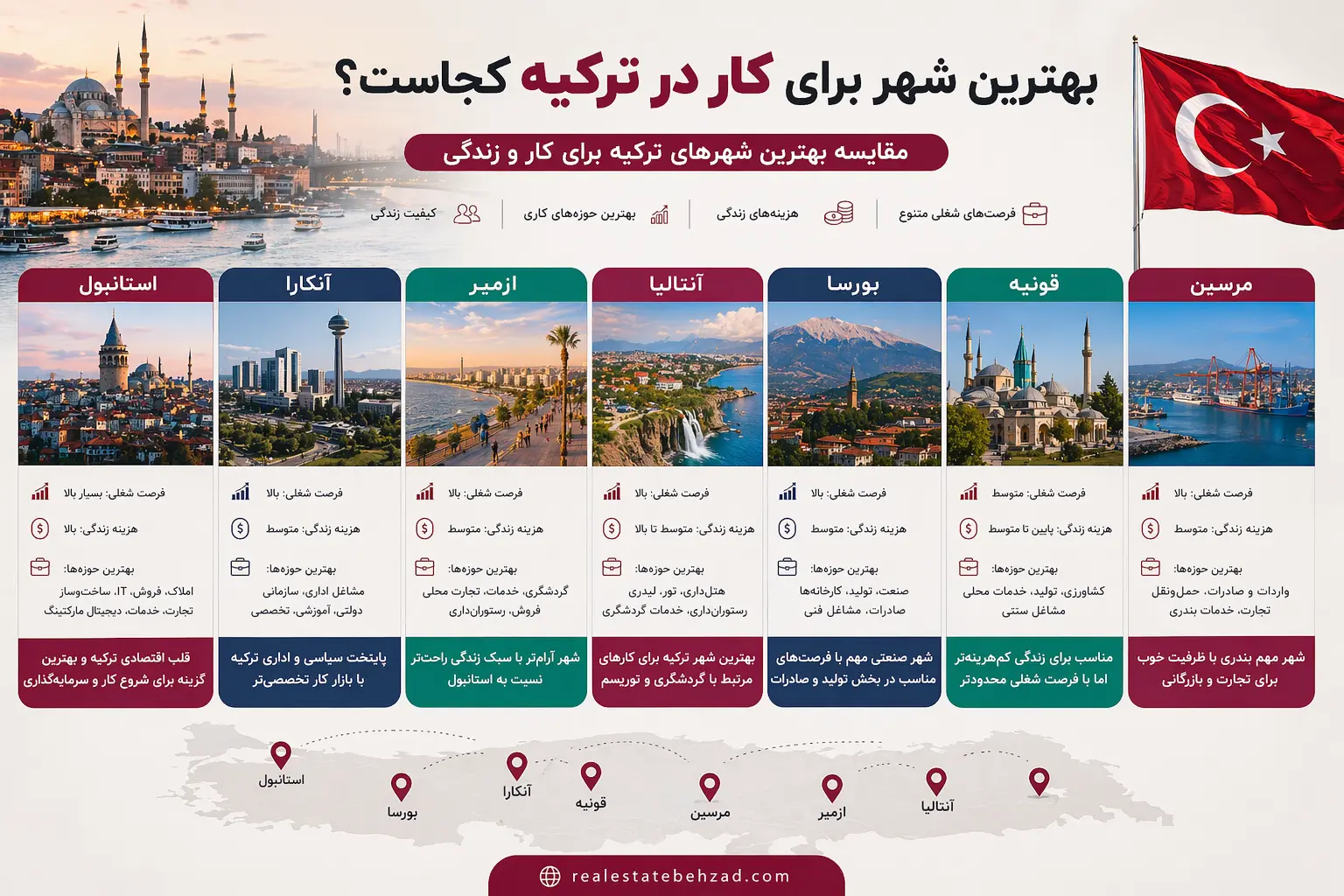 مشاغل مورد نیاز برای مهاجرت به ترکیه 6 بهترین شهر برای کار در ترکیه
