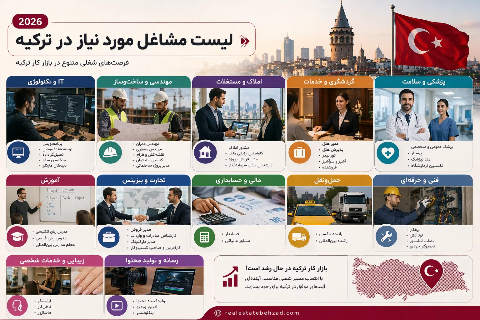 مشاغل مورد نیاز برای مهاجرت به ترکیه 5 لیست مشاغل مورد نیاز در ترکیه