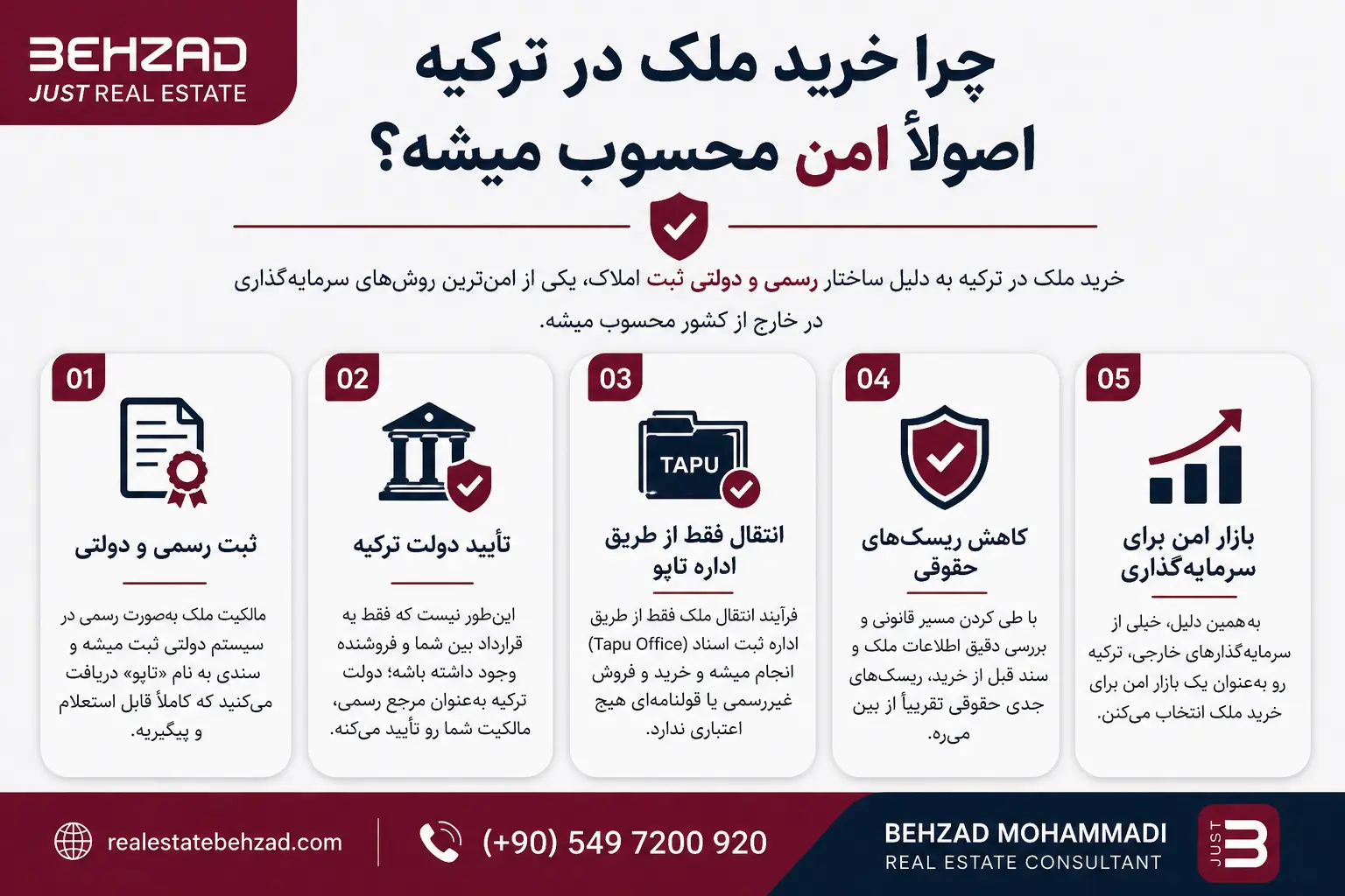آیا خرید ملک در ترکیه امن است؟ 7 چرا خرید ملک در ترکیه اصولاً امن محسوب میشه؟