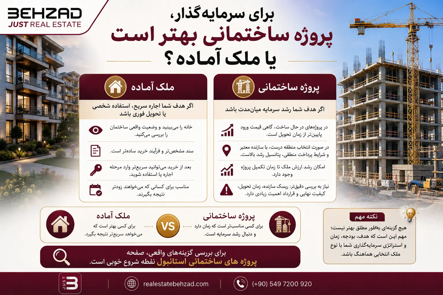 قیمت خانه در ترکیه به یورو 2026 10 برای سرمایه گذار، پروژه ساختمانی بهتر است یا ملک آماده؟