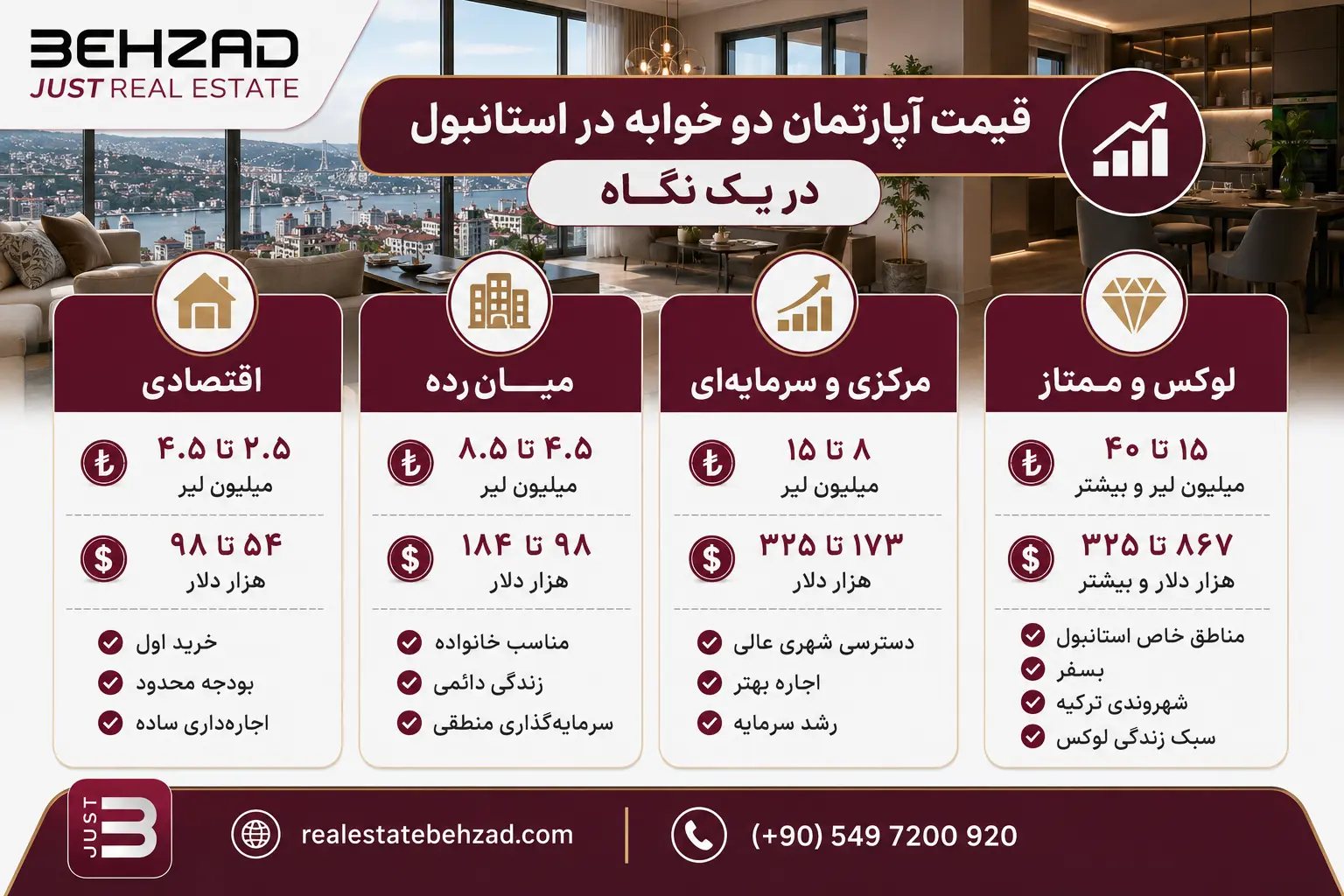 قیمت آپارتمان دو خوابه در استانبول 2026 7 قیمت آپارتمان دو خوابه در استانبول در یک نگاه